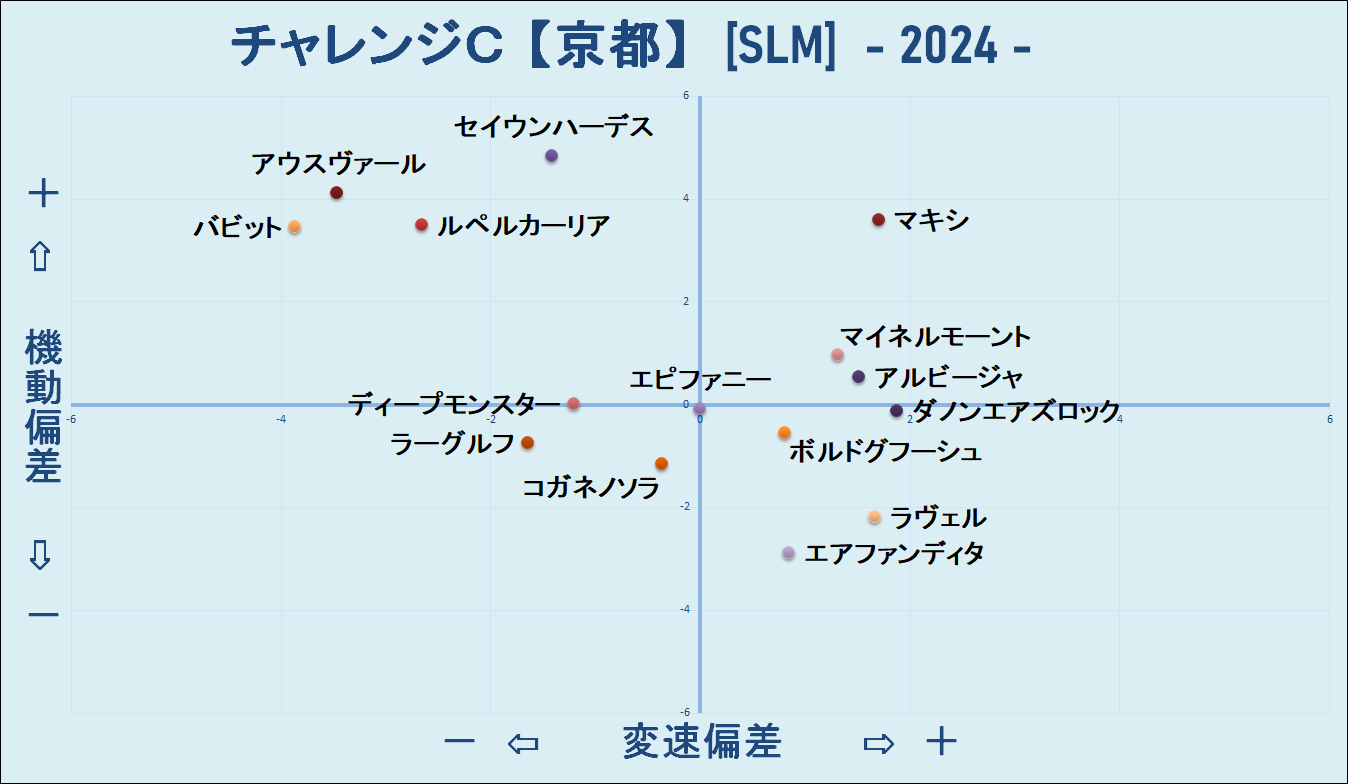 2024　チャレンジＣ　機変マップ